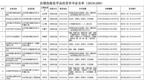 关于注销 危险化学品经营许可证 的公告