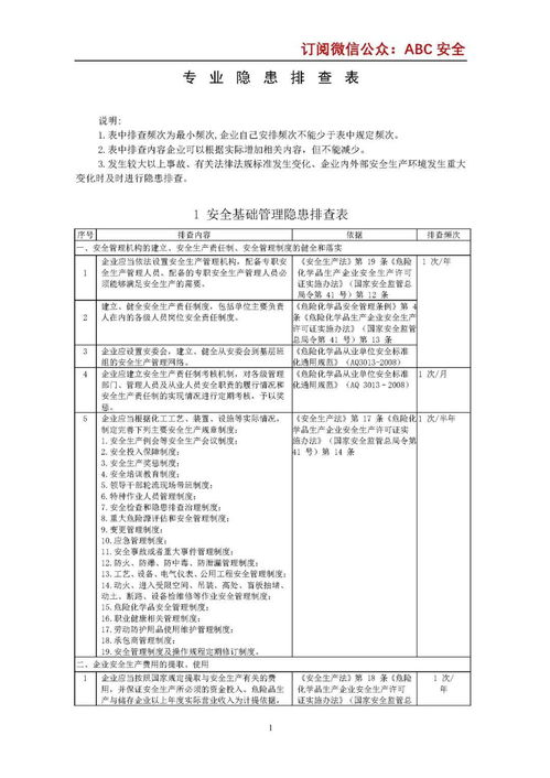 对照自查 10套表格 200项隐患 38张现场图片直击危化品安全管理,20种危化品重大隐患情形附事故案例