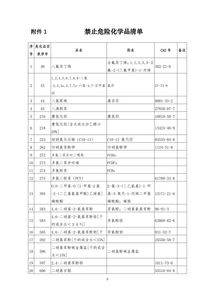 广州市禁止 限制和控制危险化学品目录 试行 征求意见稿