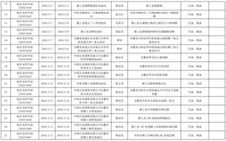 通报 阜阳这50家加油站等企业立即停止危险化学品经营