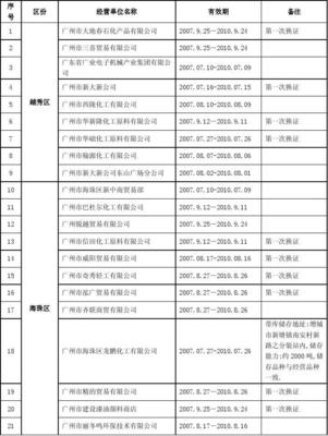 广州市乙种《危险化学品经营许可证》核发情况一览表