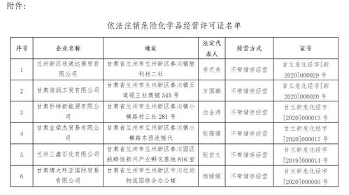 兰州新区秦川园区应急管理局关于注销危险化学品经营许可证的公告
