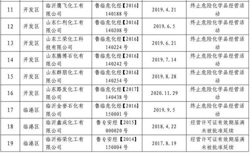 山东又有29家企业许可证被注销,涉及危险化学品安全
