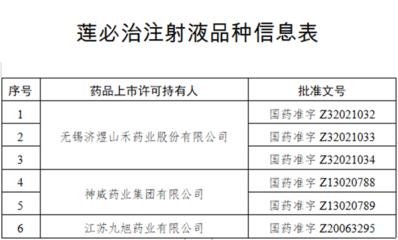 国家药监局叫停"莲必治注射液"生产、销售 涉及神威药业等3家企业