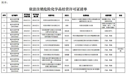 通报!阜阳这50家加油站等企业,立即停止危险化学品经营!