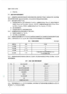 这两部关于危险化学品的国家标准,今年将实施