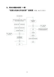 我要办危险化学品经营 一件事 套餐服务规程 公司