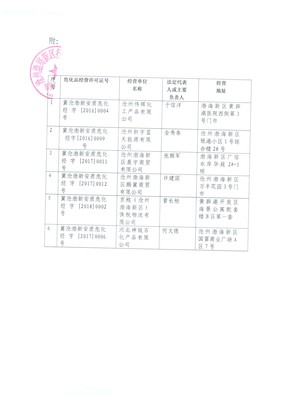 关于注销沧州伟辉化工产品危险化学品经营许可证（无储存）的公示